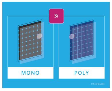 نمای ظاهری سلول خورشیدی مونوکریستالی و پلی کریستالی
